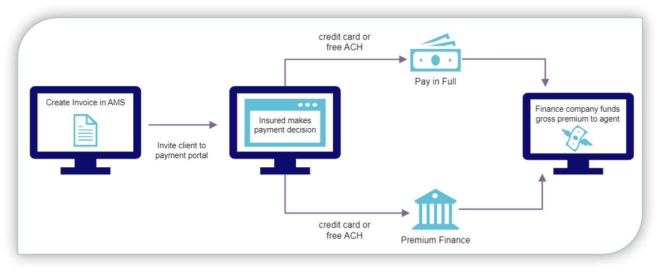 Gunn-Mowery simplified bill workflow.